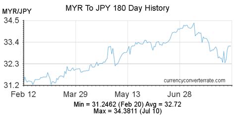 3000 yen to myr|Exchange Rate Japanese Yen to Malaysian Ringgit (Currency .